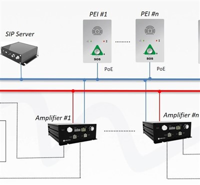 Σύστημα Κλήσης Έκτακτης Ανάγκης Σιδηροδρόμων